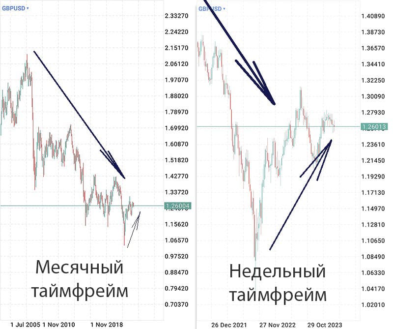 Глобальный и локальный тренд