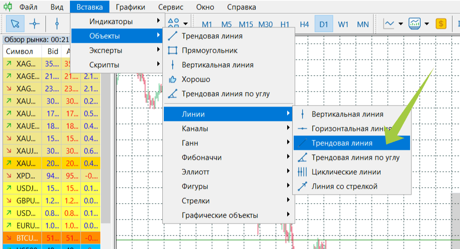 Трендовая Линия в metatrader5