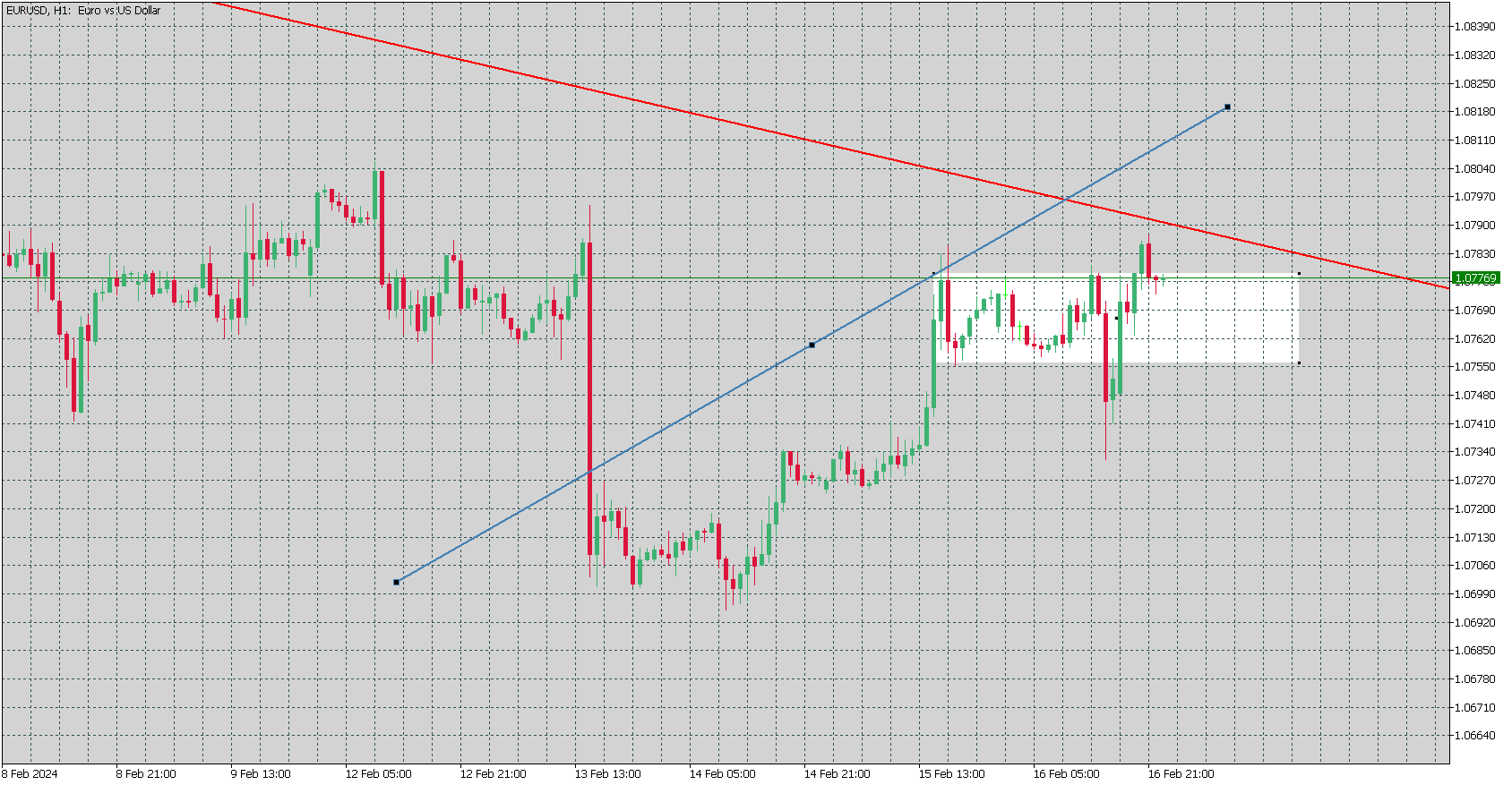 eur/usd h1