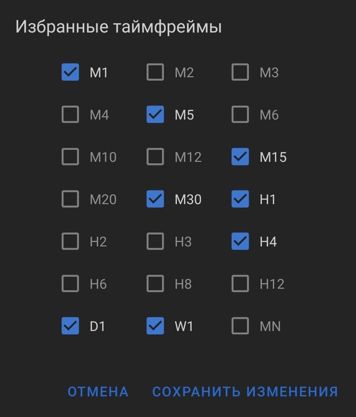 Таймфрейм в MT5