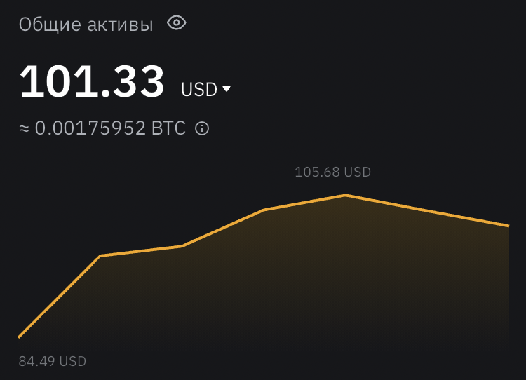 Баланс Bybit