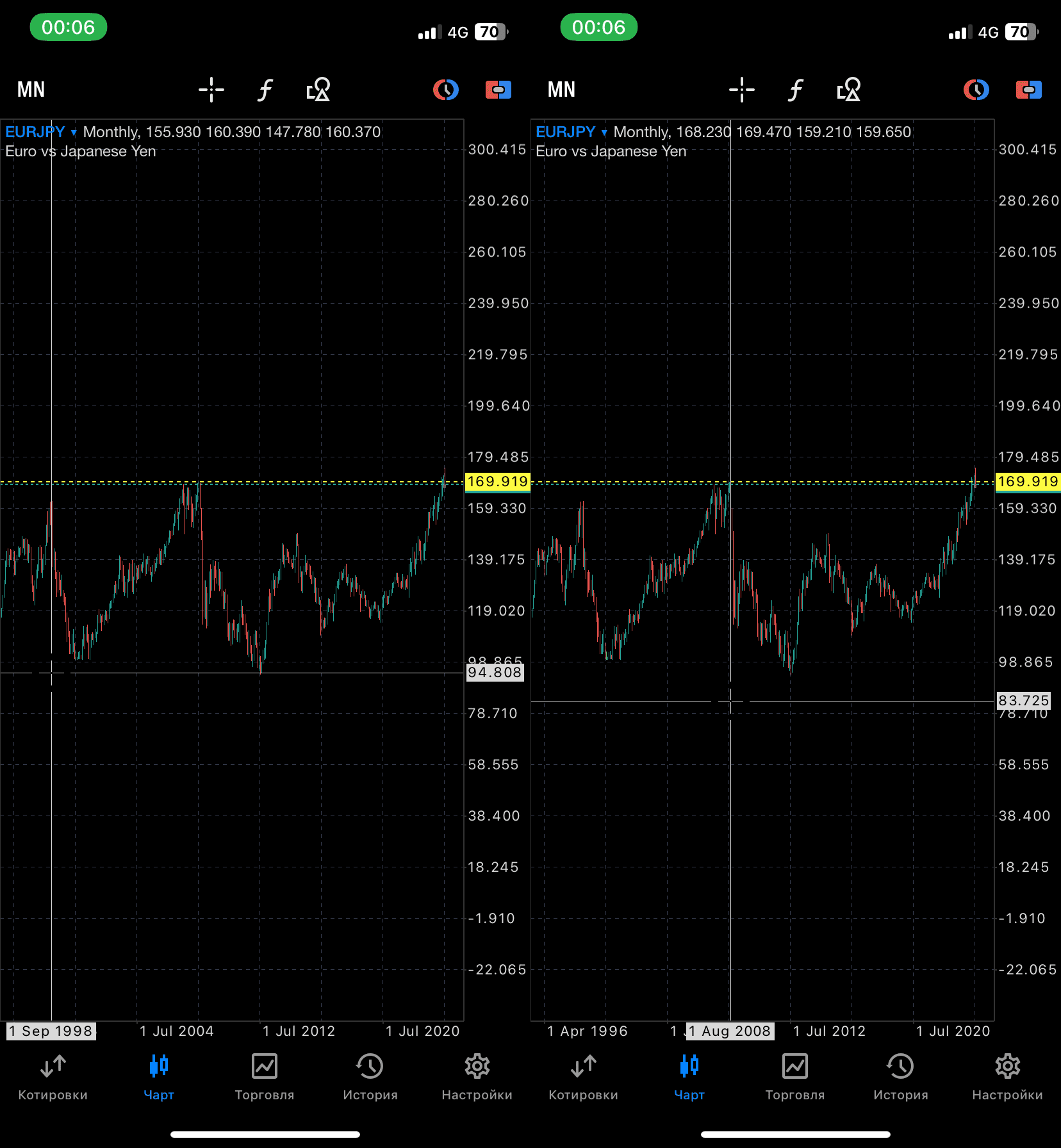 eur/jpy